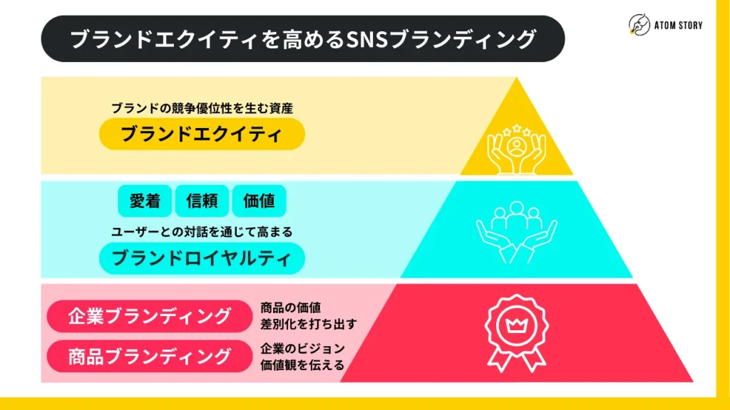 SNS活用とパーソナルブランディングの重要性